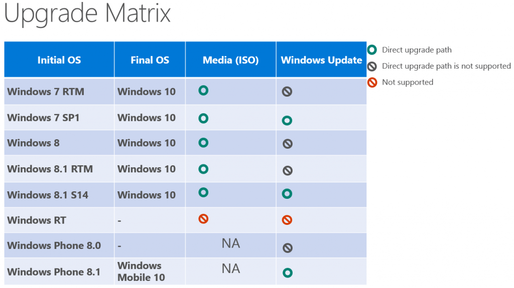 windows_10_upgrade_matrix
