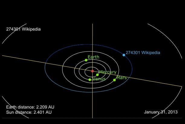 Wikipedia-asteroid
