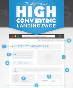 high quality converting landing page