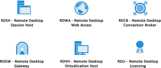 Remote Desktop Services in Windows Server 2012