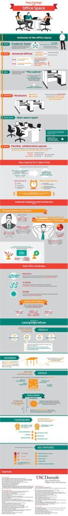 Choosing An Office Space In Toronto For Your Start Up