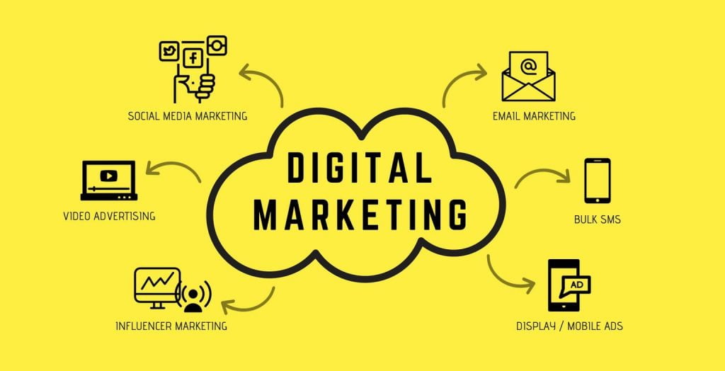Why You Need to Migrate to Digital Marketing