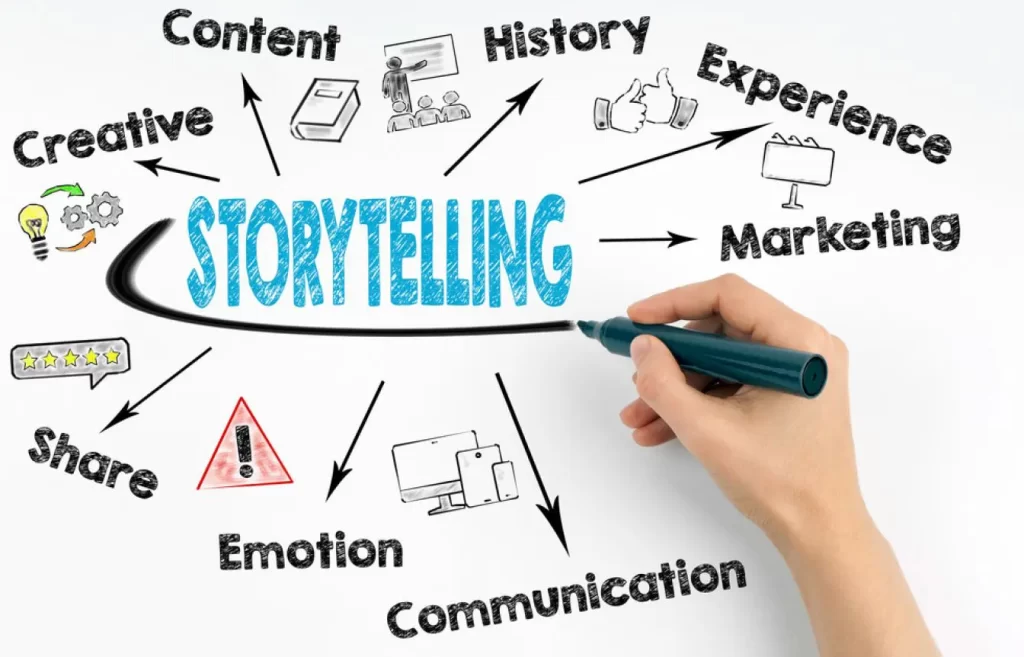 Effective Storytelling