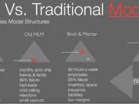 How New Economy is Shaping the Traditional Business Models