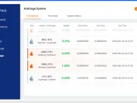 Arbitao – The Platform That Finds the Risk-Free Arbitrage Opportunities