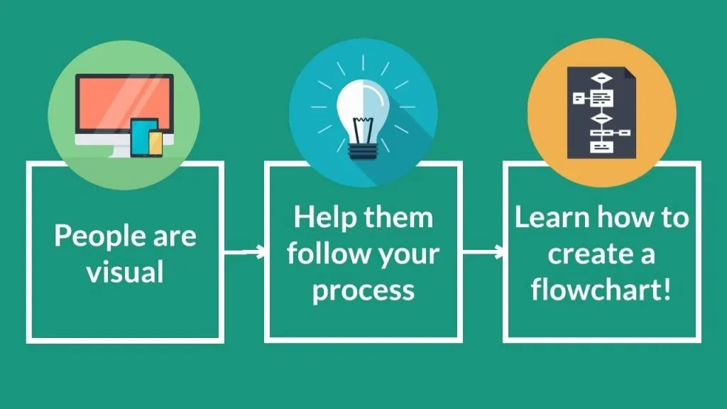 Visualize Your Business Process
