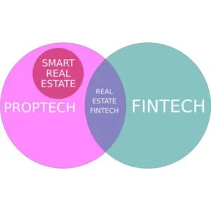 How FinTech, PropTech, and Tech in general can assist your business