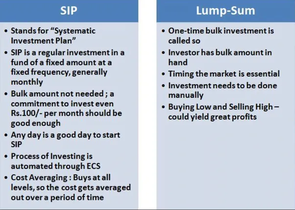 Lumpsum vs Monthly SIP: What You Need to Know